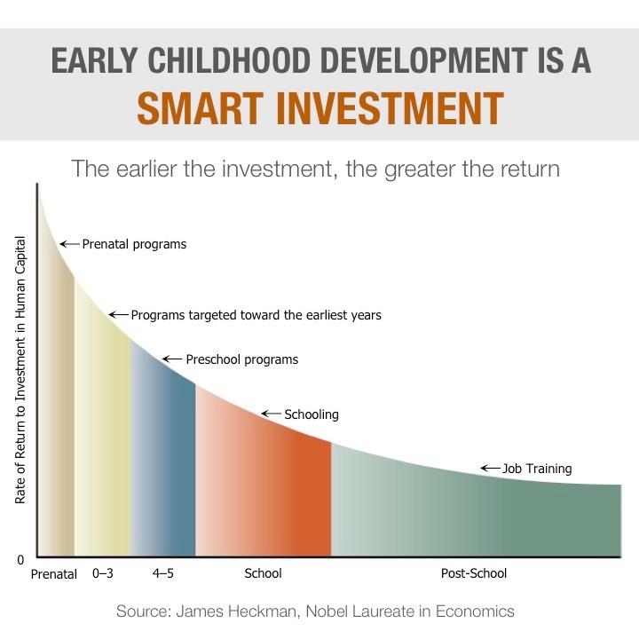 This May Be The Most Effective Anti-Poverty Program In America