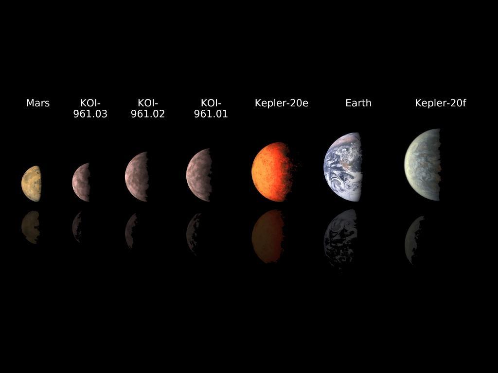 Земля самая маленькая планета солнечной системы. Самая маленькая по размеру Планета. Марс самая маленькая Планета. Сравнение планет солнечной системы. Планеты с самой маленькой до самой большой.
