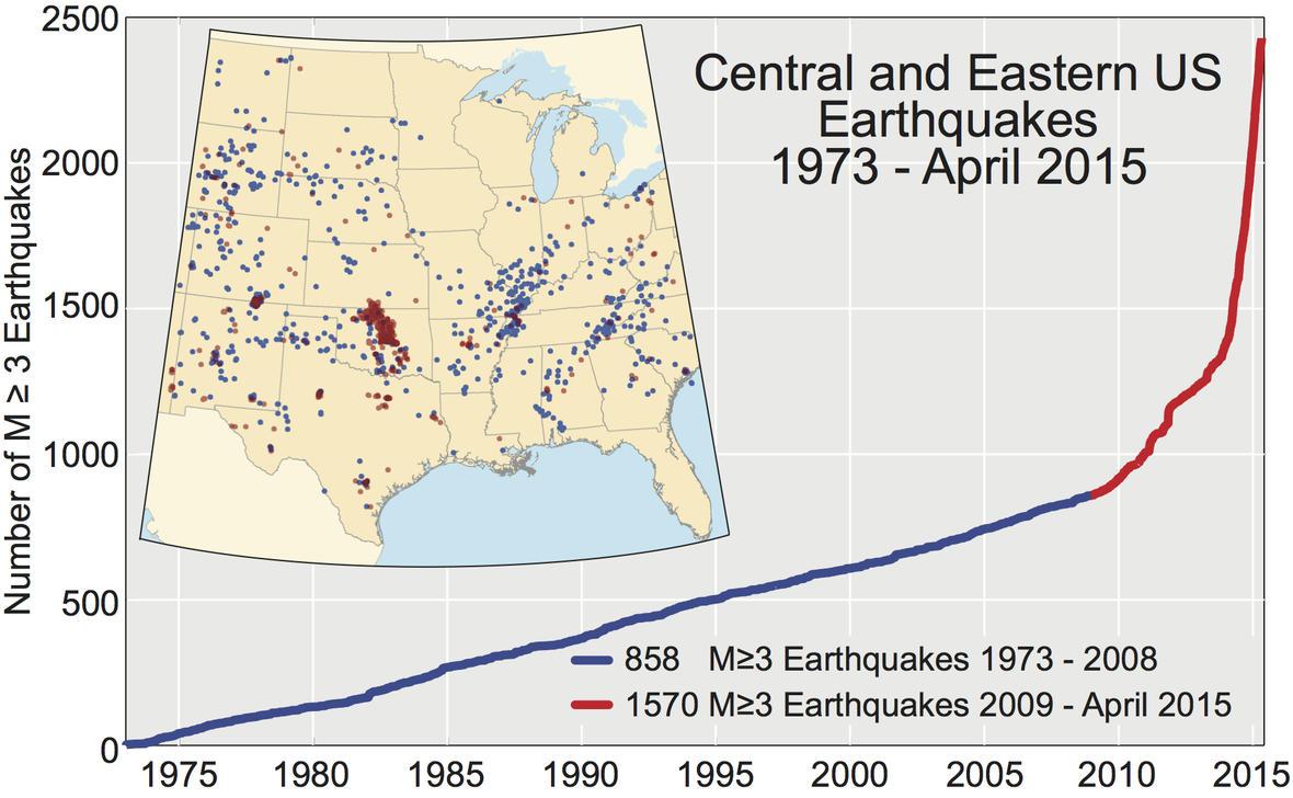 Cumulative number of earthquakes