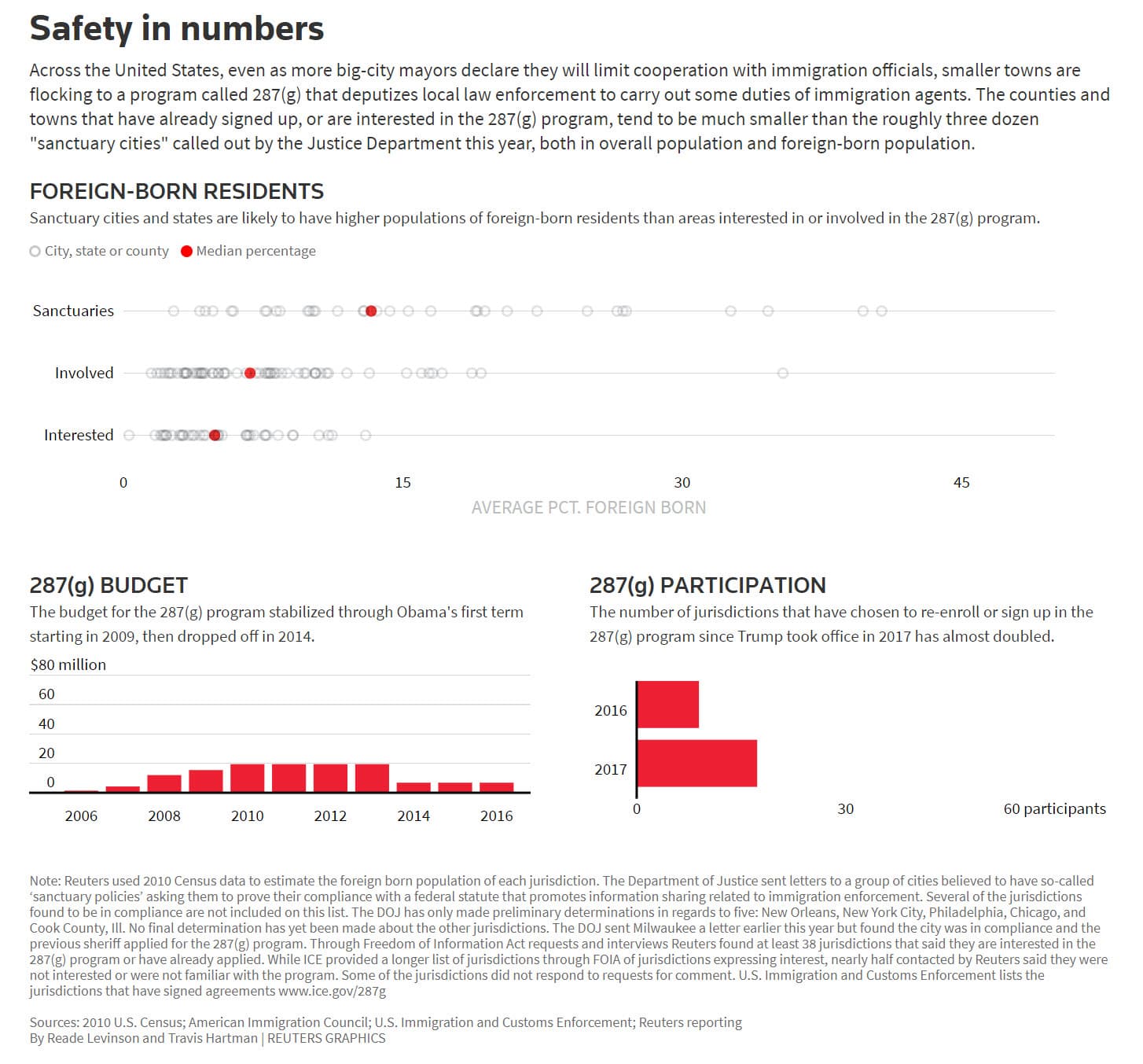 graphic