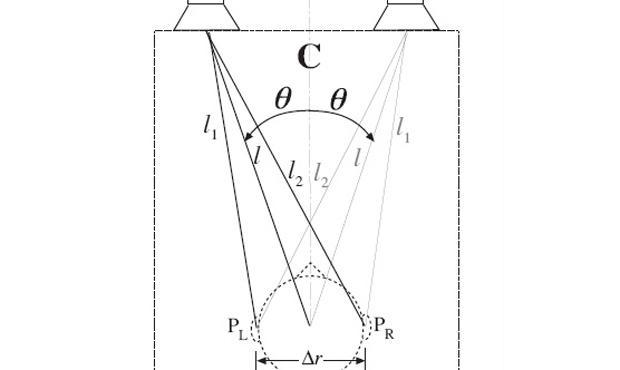 Geometry of the two-source free-field model.  3d Sound. Edgar Choueiri