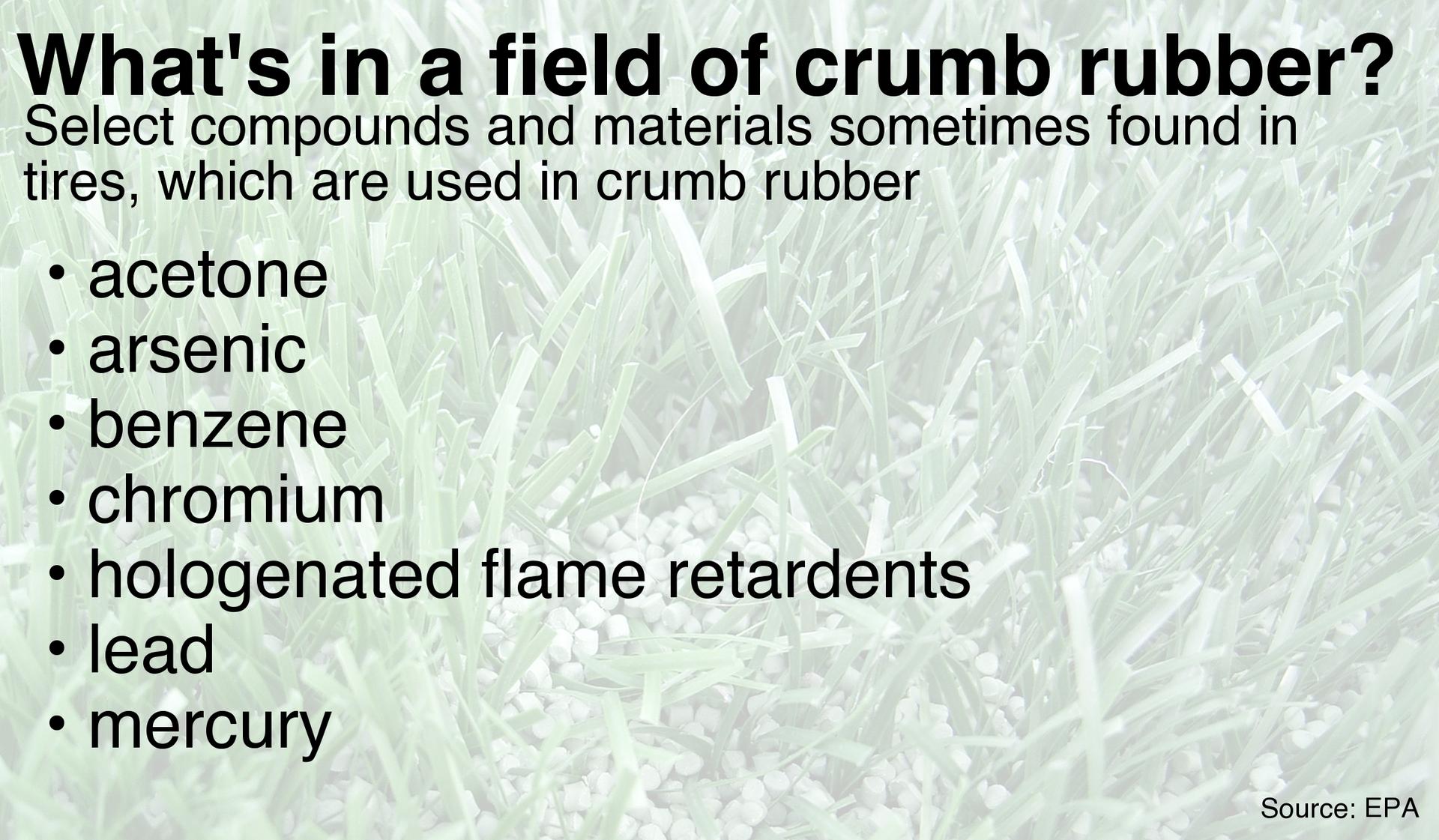 Examples of the hazardous material contained in some crumb rubber.