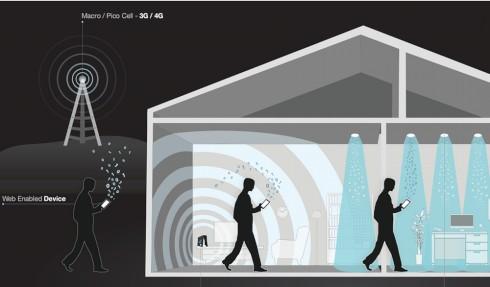 PureLiFi's illustration of moving from LTE to WiFi to LiFi. Image by Pure LiFi