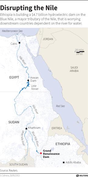 Map of the river Nile showing the Grand Renaissance Dam under construction on the Blue Nile, just inside Ethiopia.