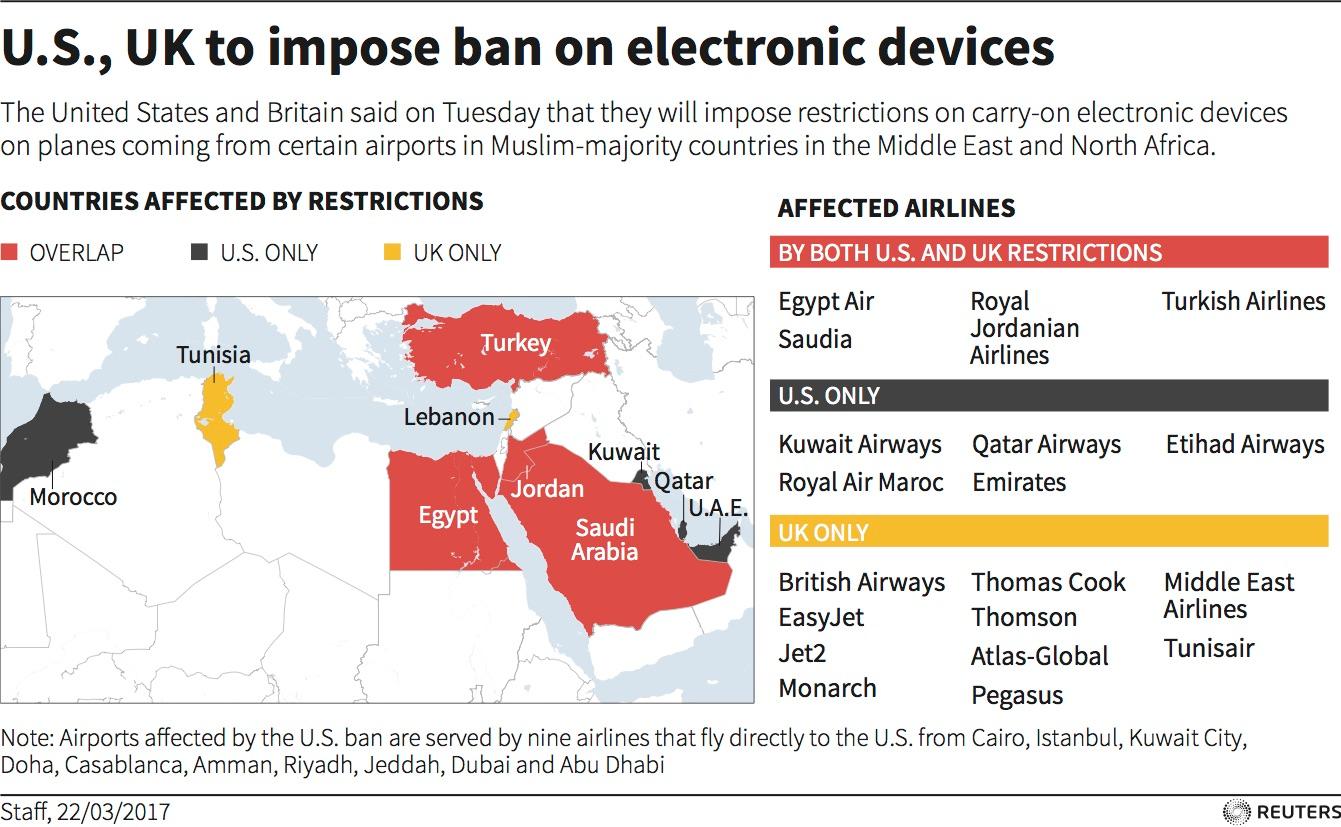 Electronic devices are banned on certain flight cabins.