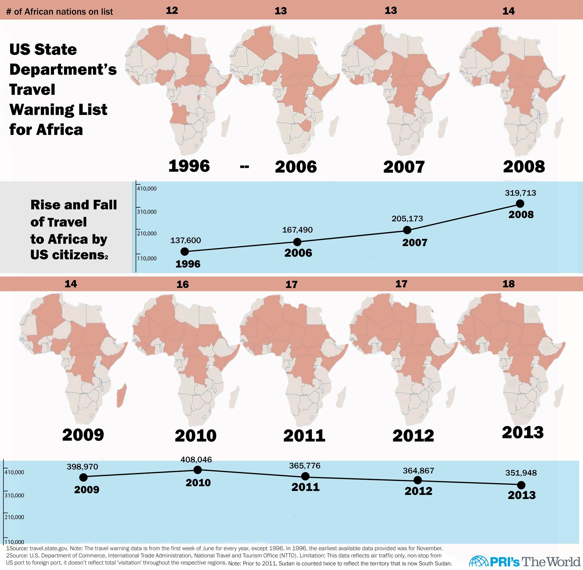 US Travel Warnings for Africa since 1996