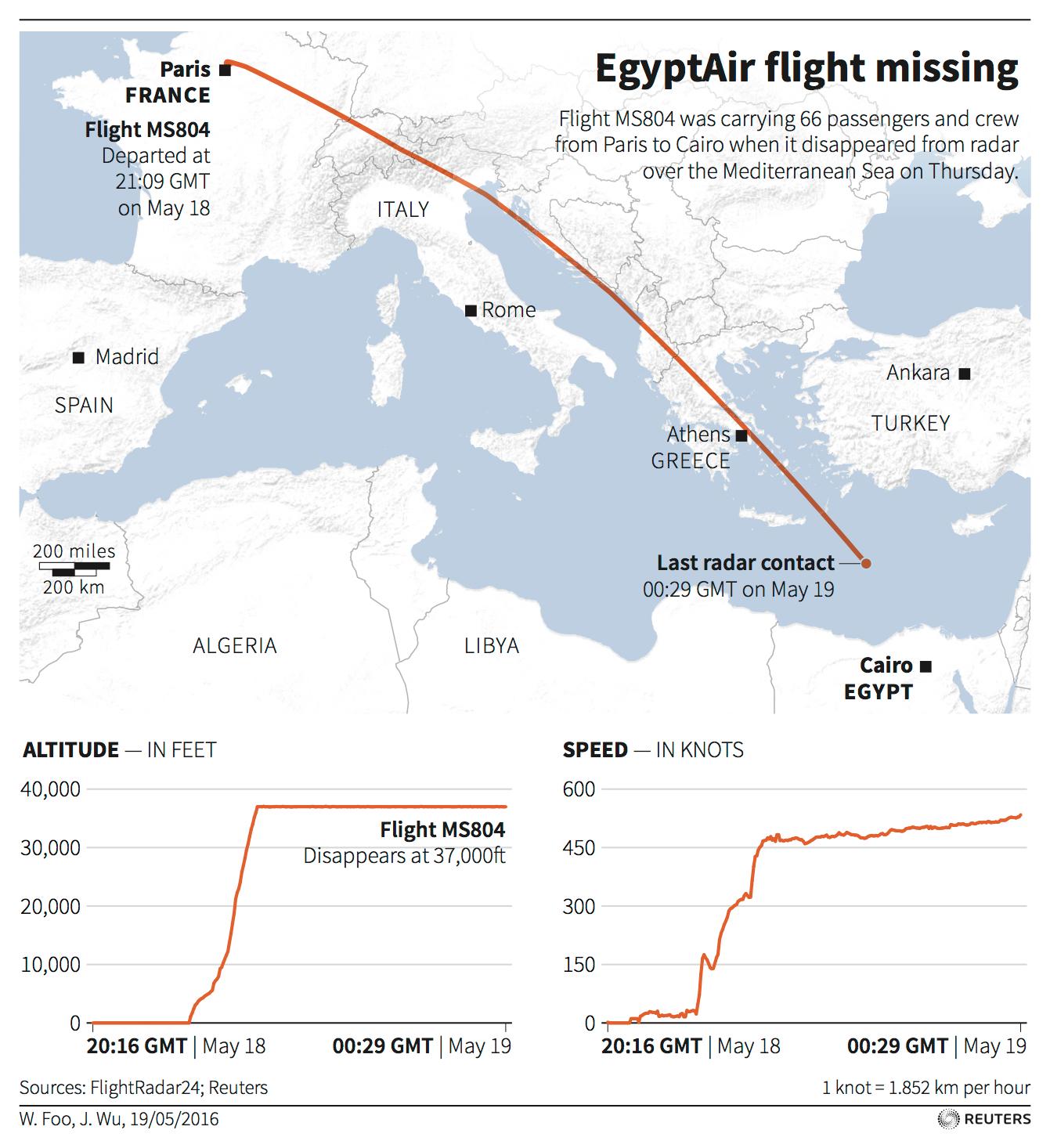 Map locating the flight path of EgyptAir Flight MS804 which disappeared over the Mediterranean Sea en route from Paris to Cairo.