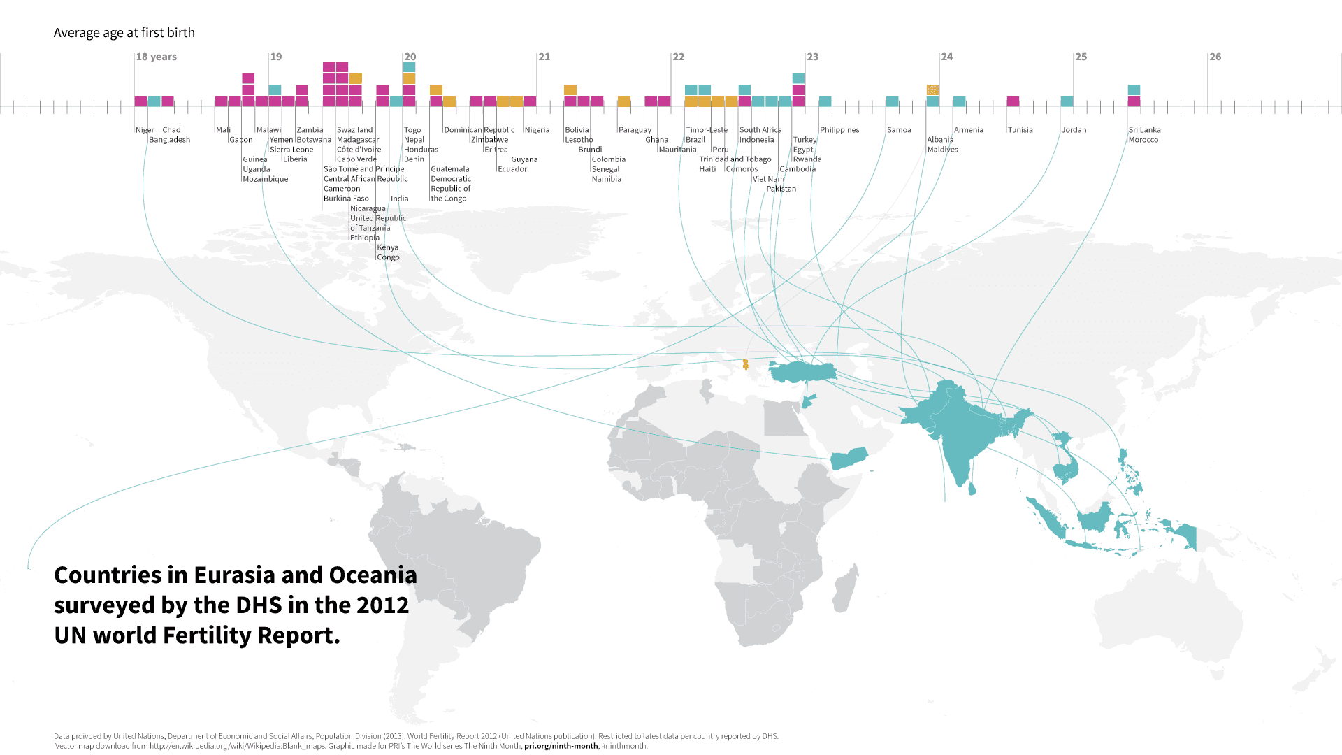 An infographic detailing Asia and Oceania. These countries are the most spread out, leaning towards early to mid 20's