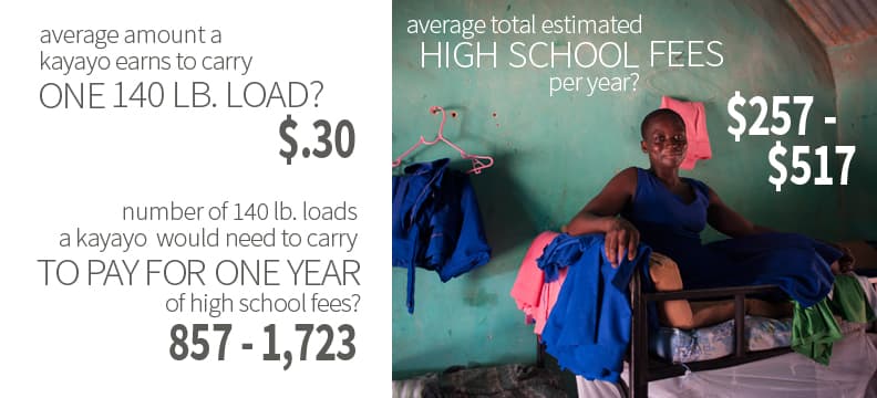 total fees ghana