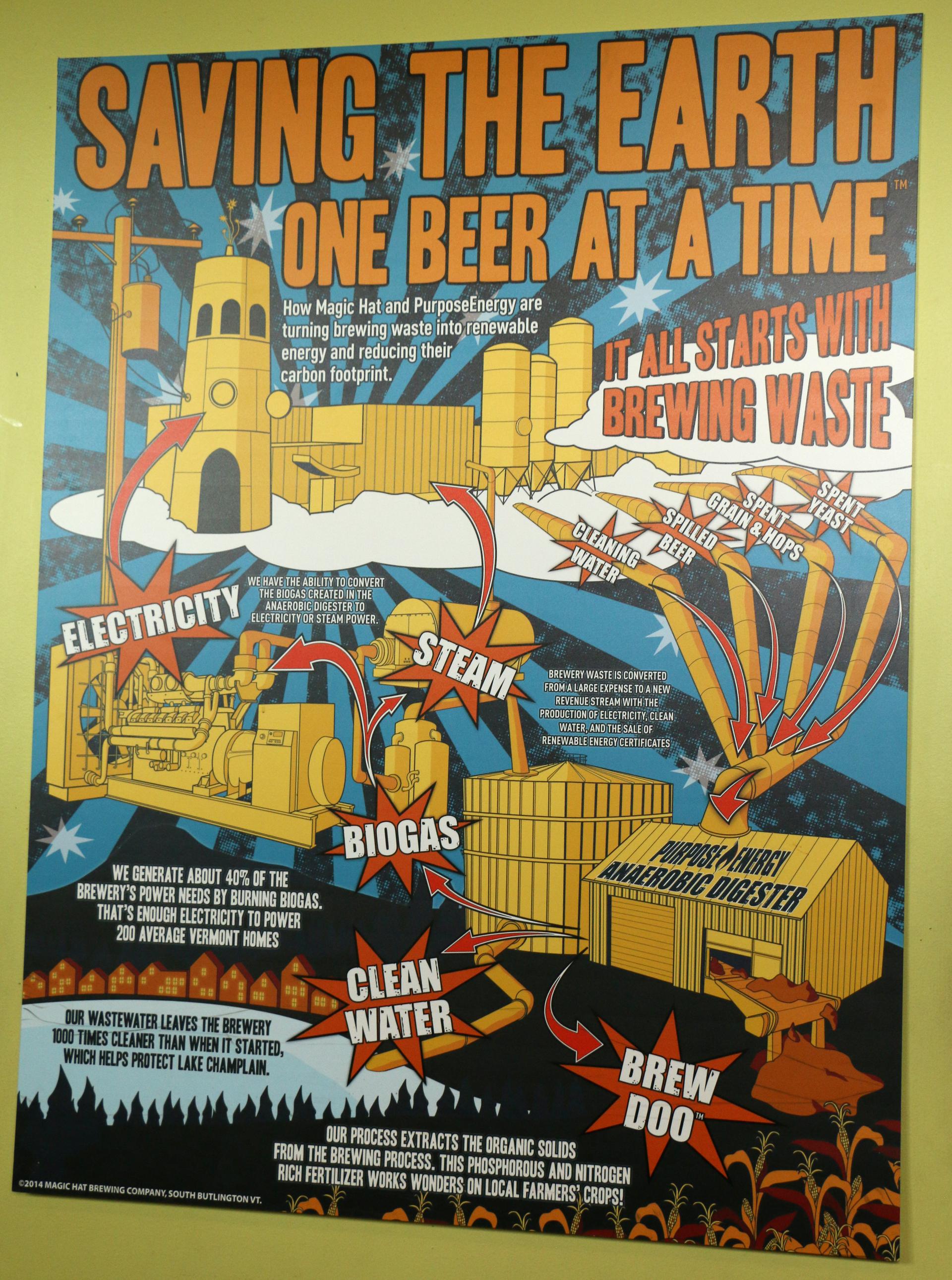 A poster at the Magic Hat brewery touts the environmental benefits of Purpose Energy's waster digester system.