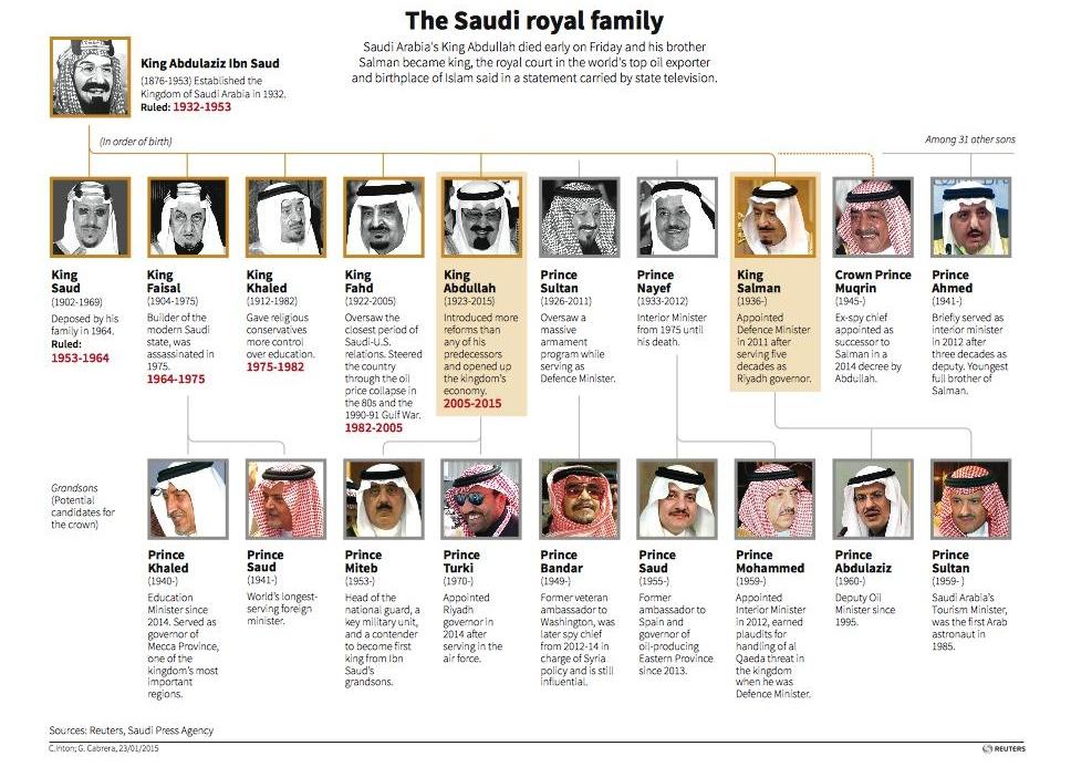 The Saudi dynasty has a complicated family tree