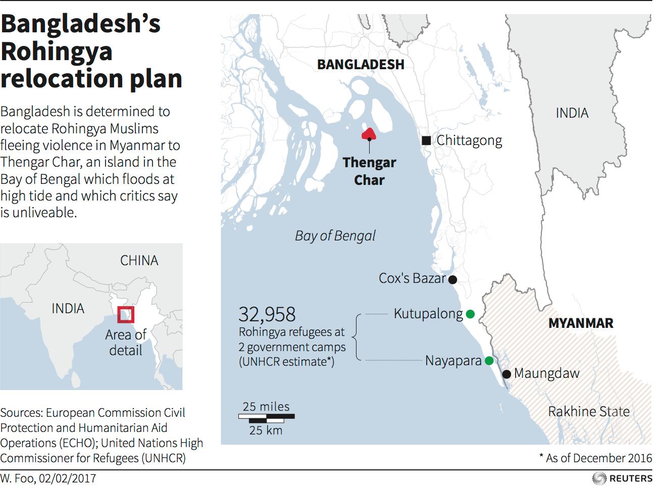 Bangladesh plan for relocating Rohingya refugees
