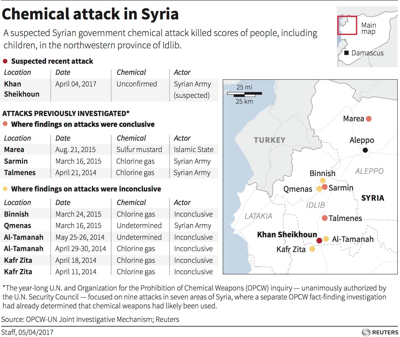 Syria chemical attacks map
