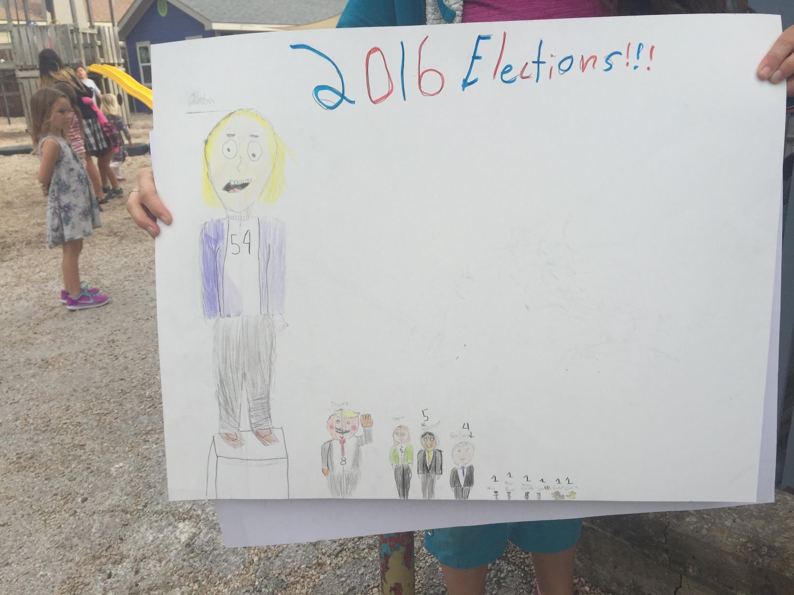 Another student-drawn chart depicts mock election winner Hillary Clinton as larger than her presidential opponents, like in a bar chart.