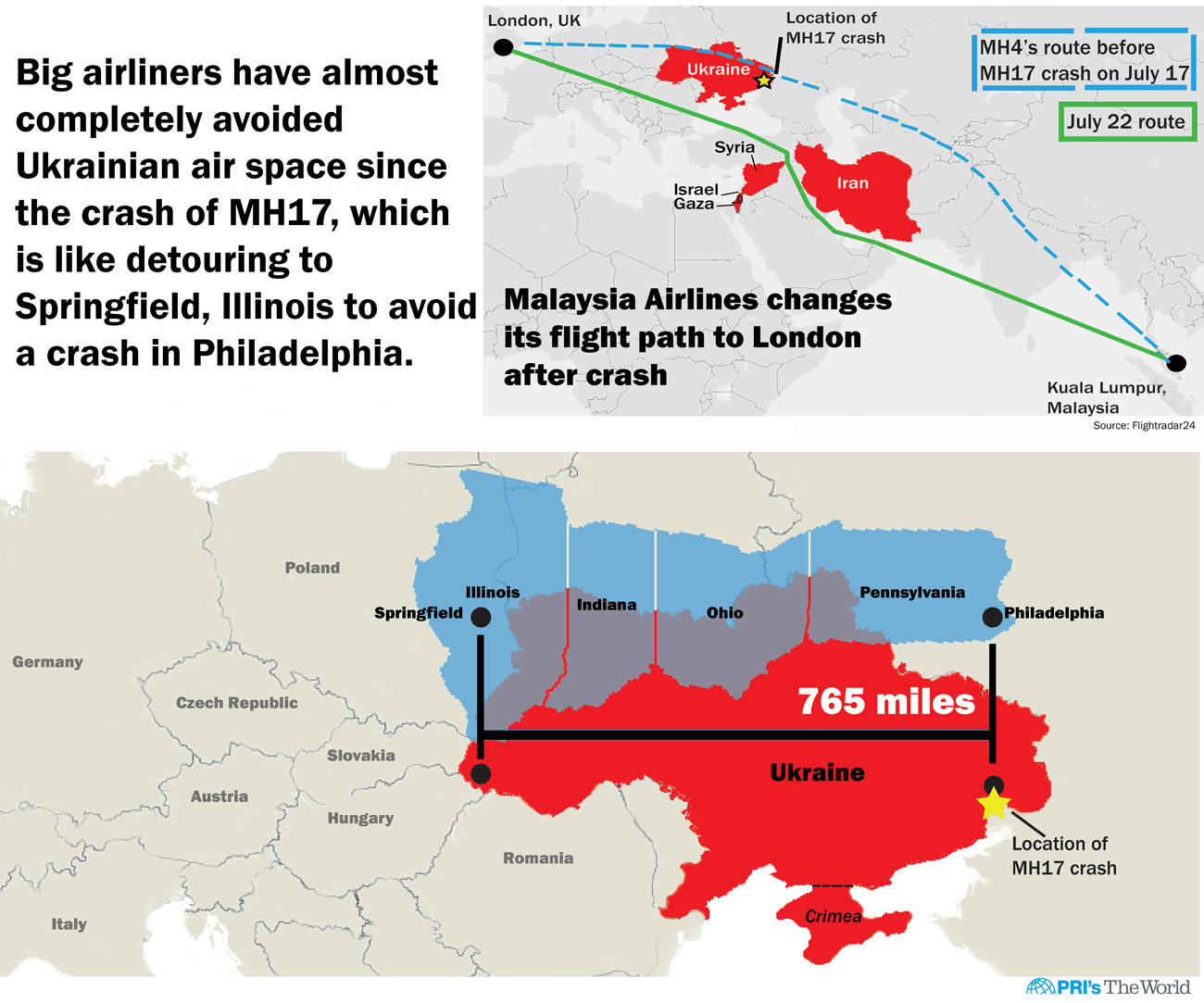 Ukraine size