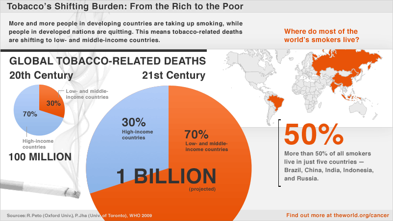 Tobacco Infographic