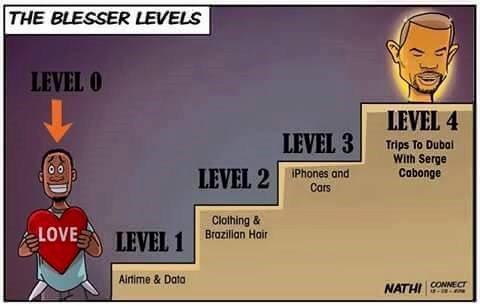 Cartoon image of 5 levels of a blesser in South Africa