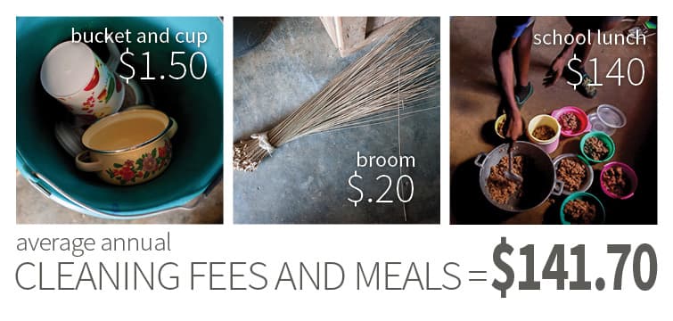 fees 4