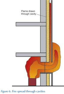 Diagram of how the aluminium cladding spread the fire