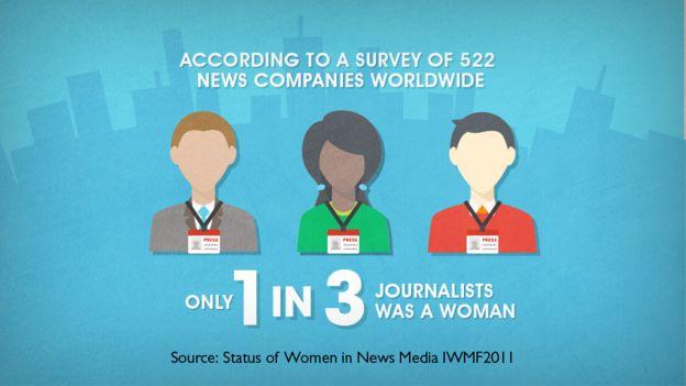 Results from the latest study of women in media