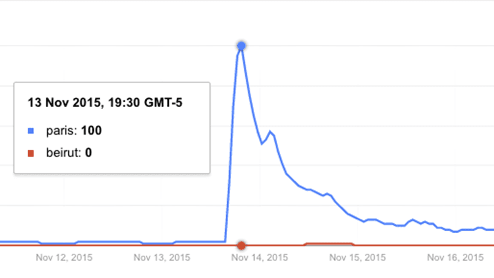 google trend chart paris beirut searches results