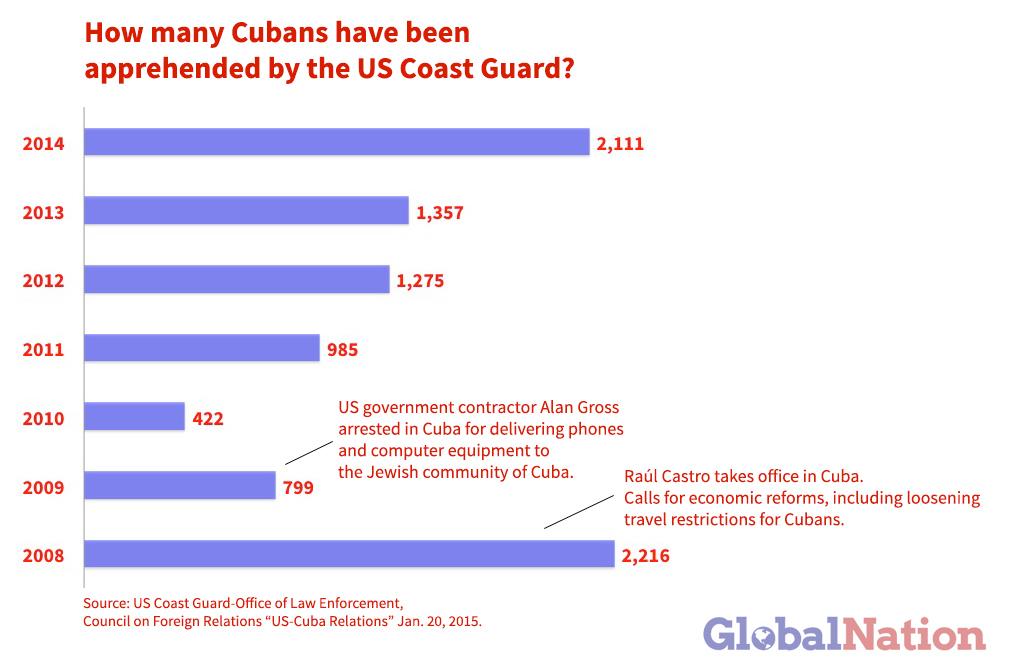 Cuban_Graph1