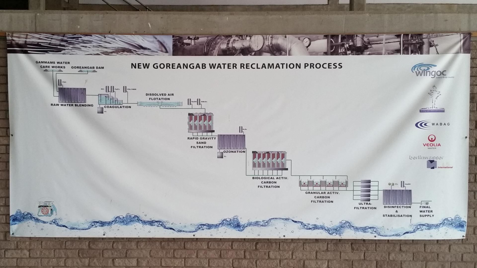 The Goreangab water treatment plant uses a process that partially mimics nature to turn sewage from Winhoek's 300,000 residents back into potable water. It opened in 1968 and was the first such plant in the world.