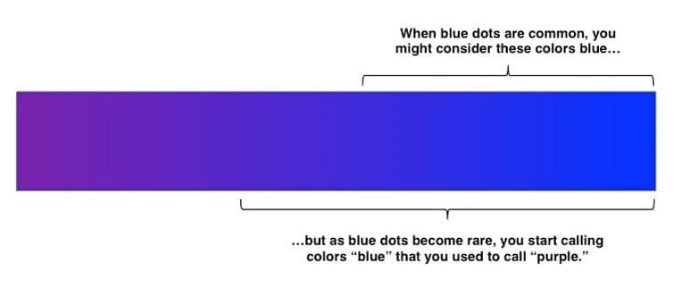 blue dots