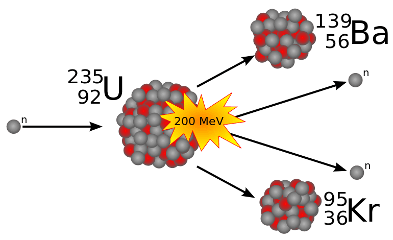 illustrated image of an atom splitting