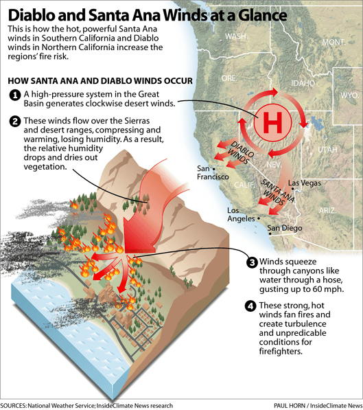 A graphic showing how the Diablo and Santa Ana winds blow.