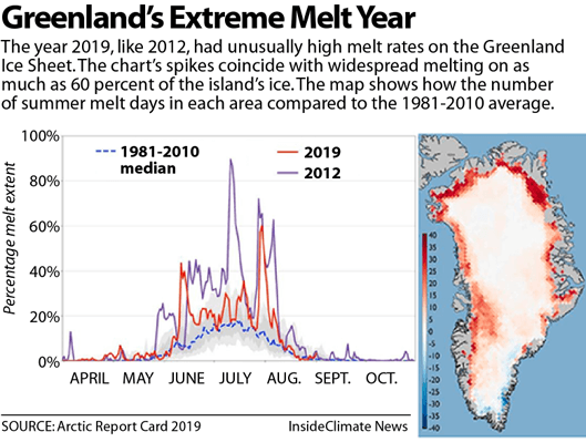 A map showing Greenland's melt rate.