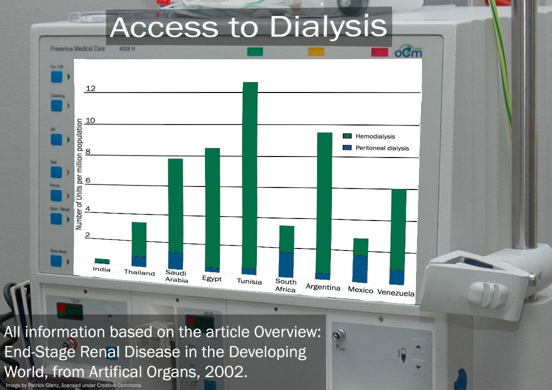 Access to Dialysis