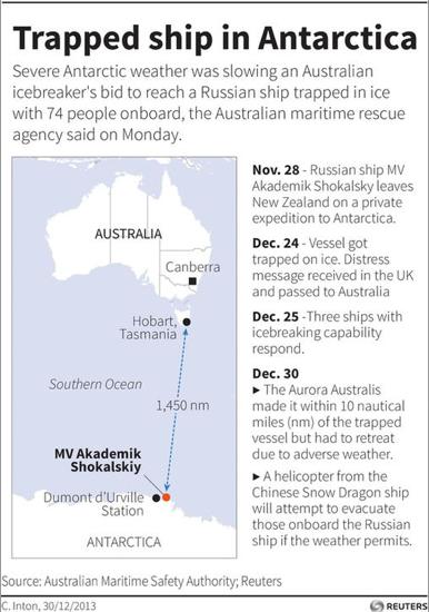 A timeline of the voyage of the MV Akademic Shokalskiy through just before the airlift of its passengers on Jan. 2.