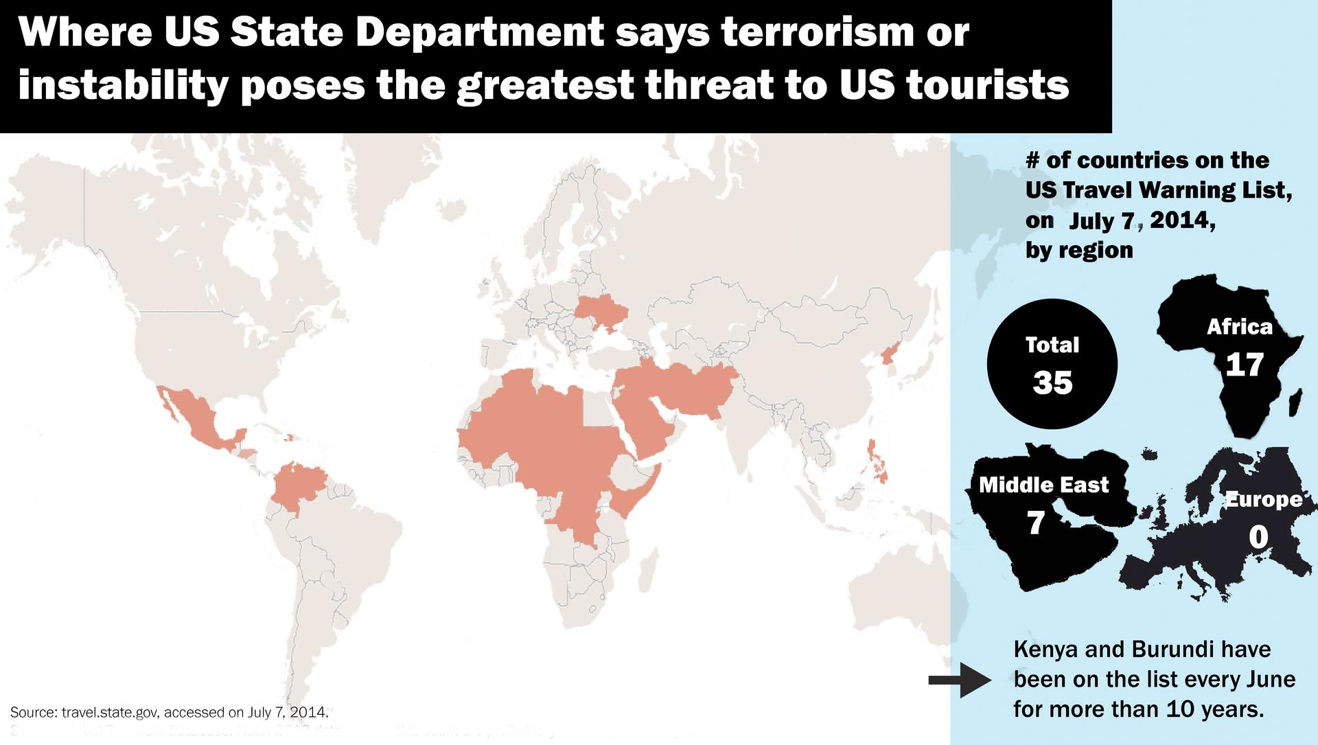Where US State Department says terrorism or instability poses the greatest threat to US citizens