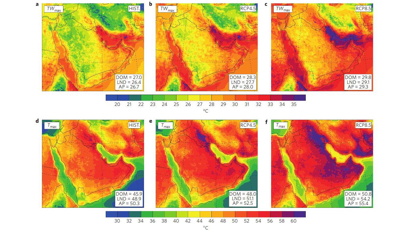 Climate conditions in much of the Persion Gulf/Arabian Peninsula area will often push past the limits of human adaptability by the end of this century under current greenhouse gas pollution trends, according to a new report in Nature Climate Change. These