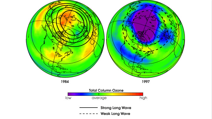 This NASA graphic shows relative average levels of atmospheric ozone over the northern hemisphere in 1984 and 1997. The lower concentrations, shown in darker colors, are due to the effects of ozone-destroying chemicals in the atmosphere.