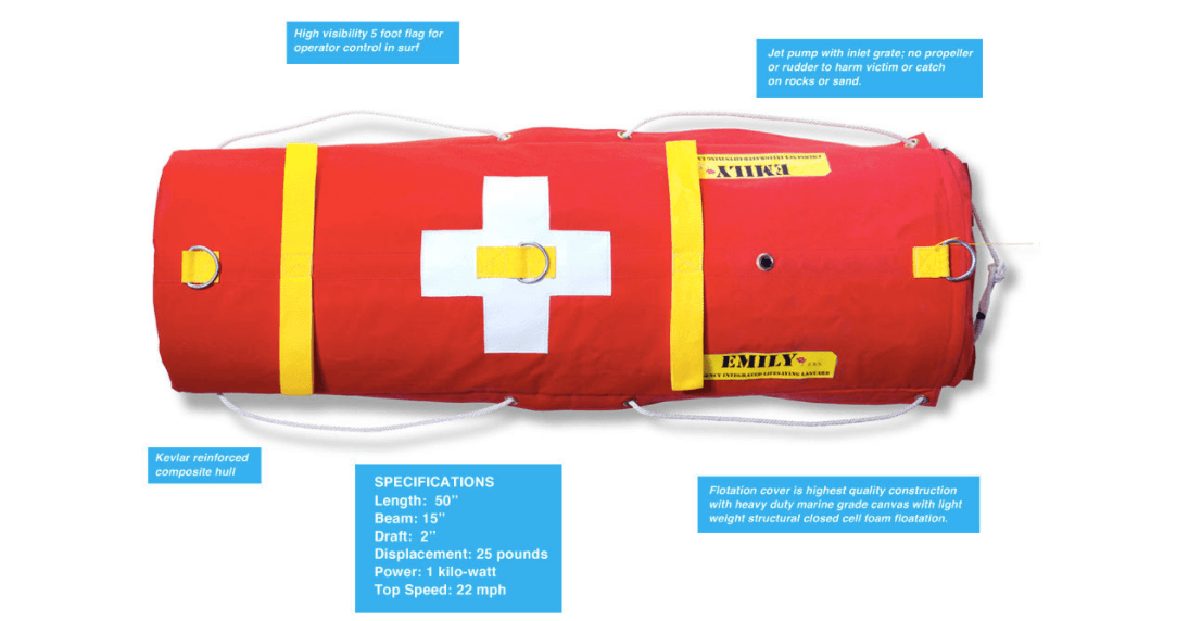 EMILY is a livesafing device being used to safe refugee and migrants found at sea.