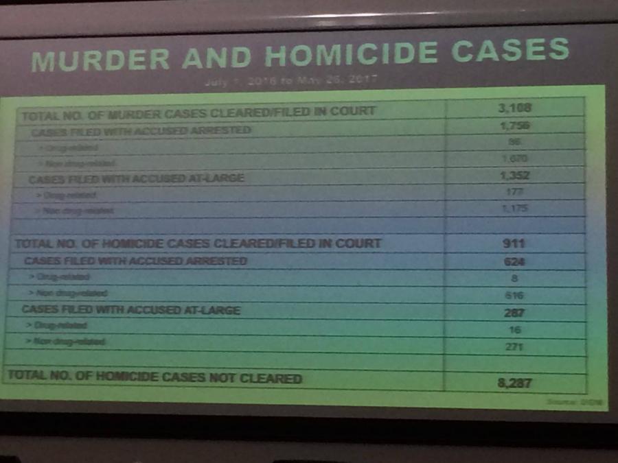 Crime statistics 