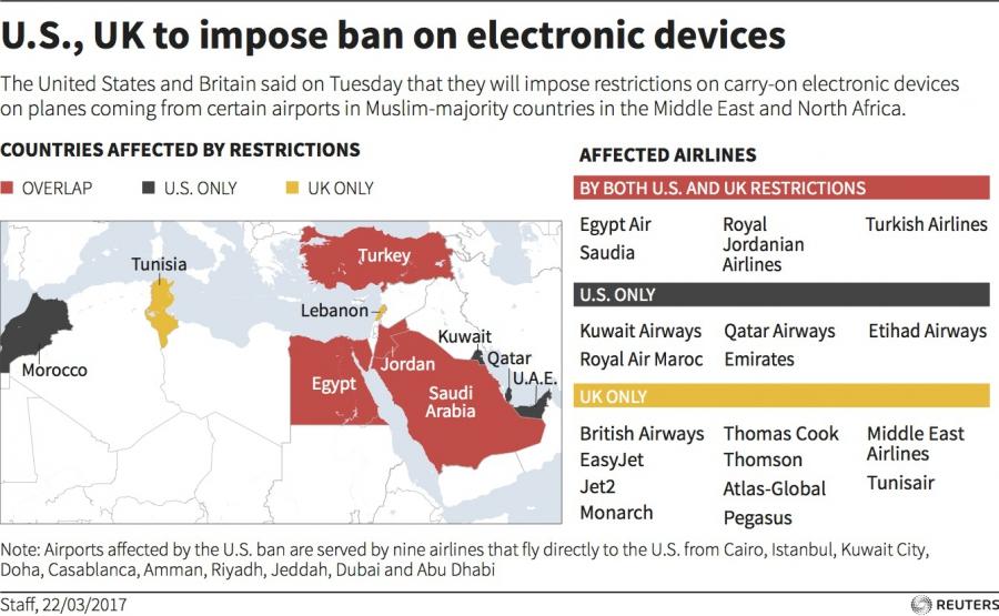 Electronic devices are banned on certain flight cabins.