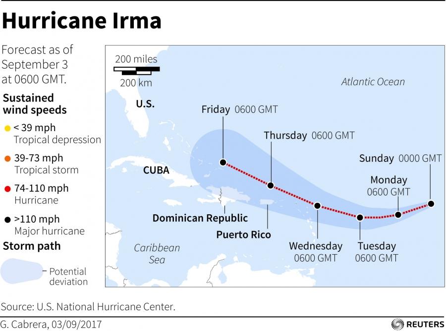 Map showing forecast and potential path of hurricane Irma.