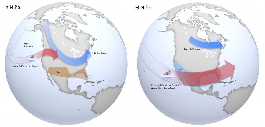 Maps of typical jet stream locations and patterns during La Niña (left) and El Niño (right) winters. Patterns are similar in spring, but are often weaker. Based on original graphics from NOAA’s Climate Prediction Center.