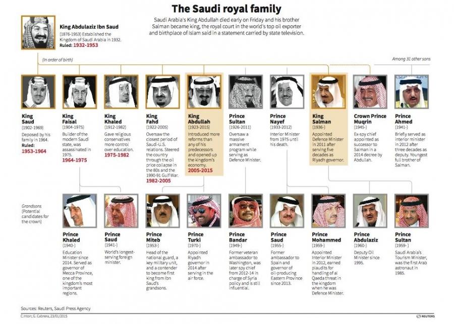 The Saudi dynasty has a complicated family tree 