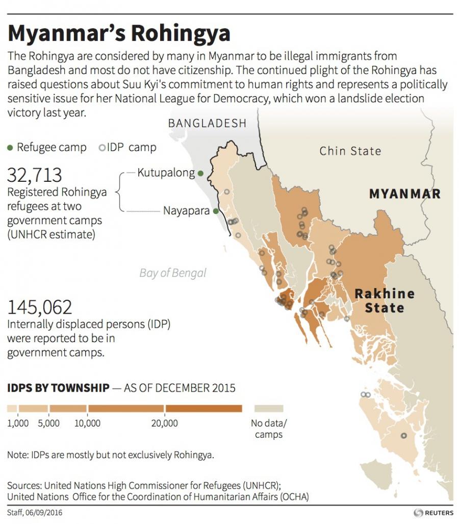 Dec 2015 Rohingya IDP camps Myanmar