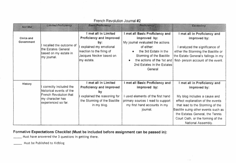   The rubric used to grade the final assessment for a freshman history class at Sanborn High School. Students don't get a number or letter grade. 