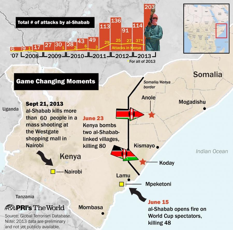 Al-Shabab attacks 