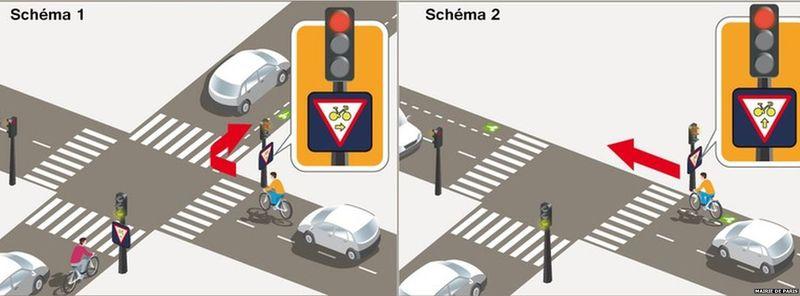 An illustrative look at how the new bicycling law works. Riders will be able to treat stoplights at selected intersections like yield signs. 