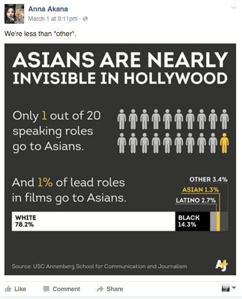 The post has a chart that says only one in 20 speaking roles and 1% of leading roles got to Asians.