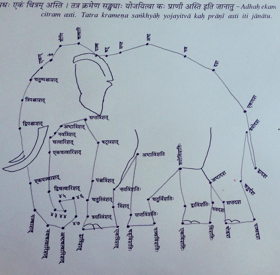 A connect-the-dots with Sanskrit numbers spelled out.