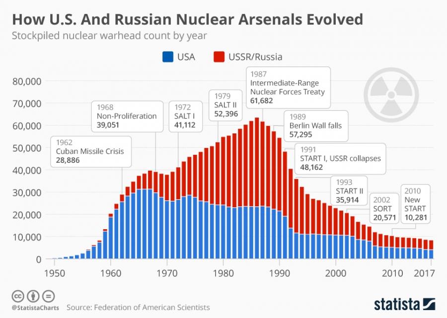 nuclear war head acquisition 