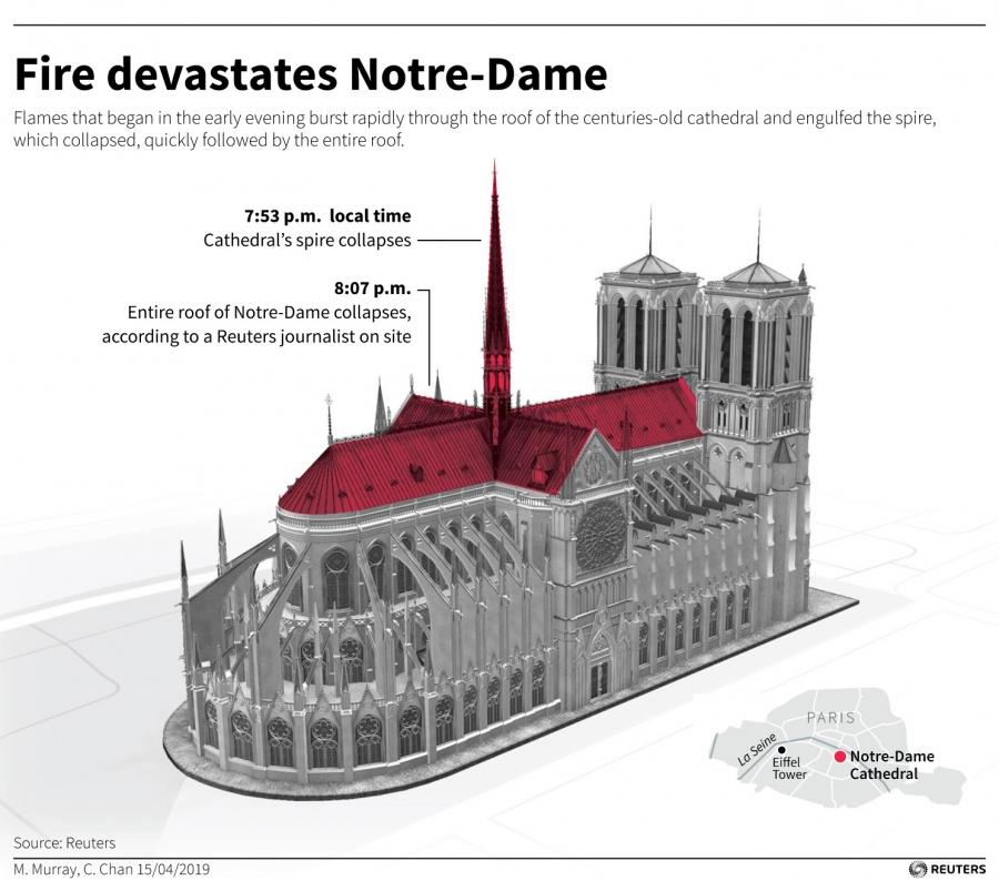 An illustration of Notre-Dame Cathedral indicating where the fire took place along the roof.